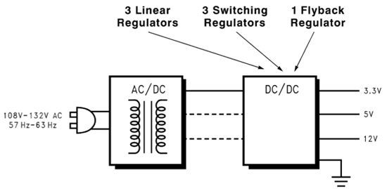 Alternatives for regulation